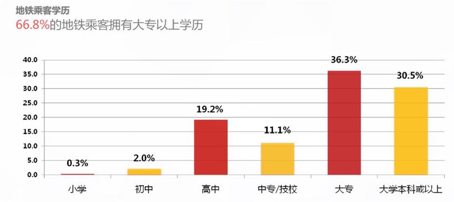 地铁拉手广告投放联系电话15821083091