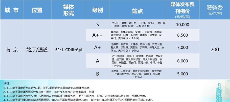 南京地铁站厅广告投放价格