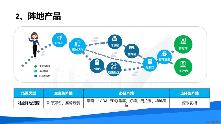 大地影院广告电话15821083091