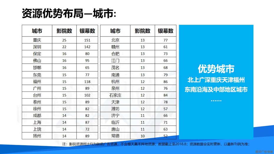 大地影院广告电话15821083091