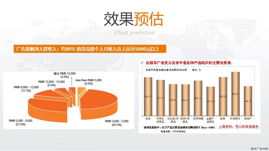 上海出租车广告电话15821083091