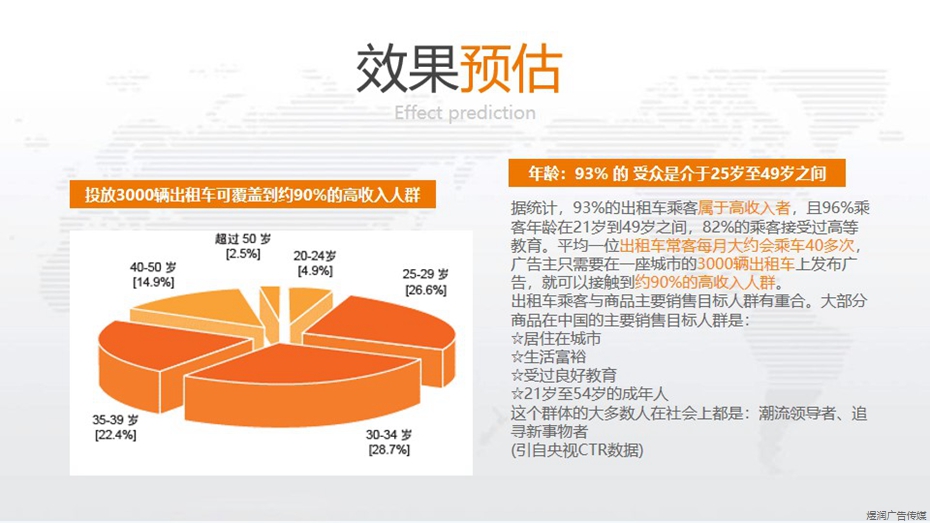 上海出租车广告电话15821083091