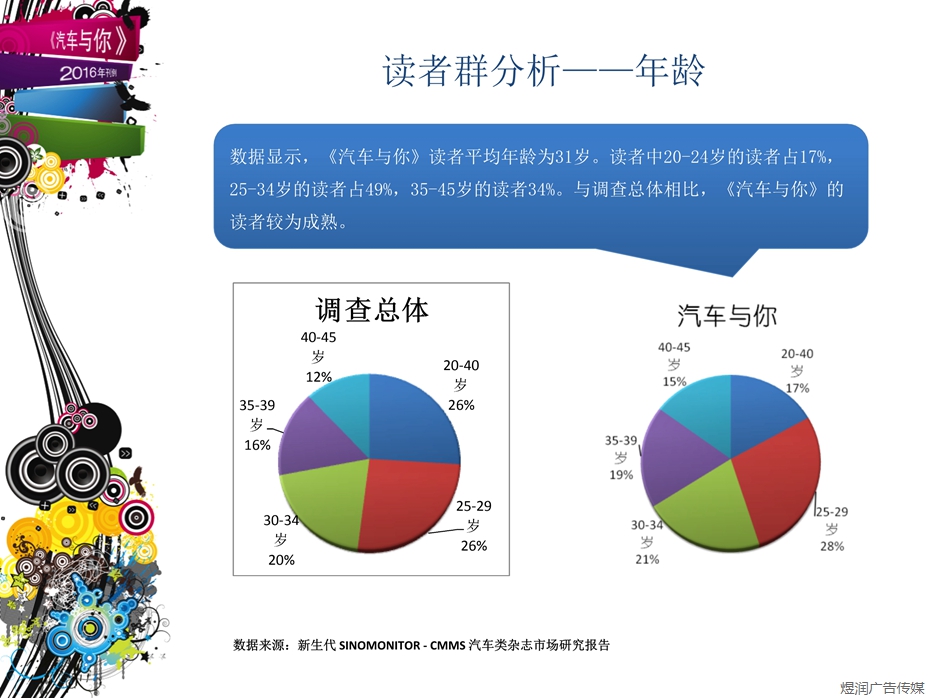 汽车与你杂志广告电话15821083091