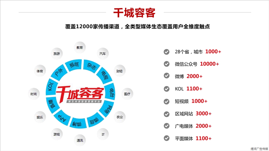 汽车周刊广告电话15821083091