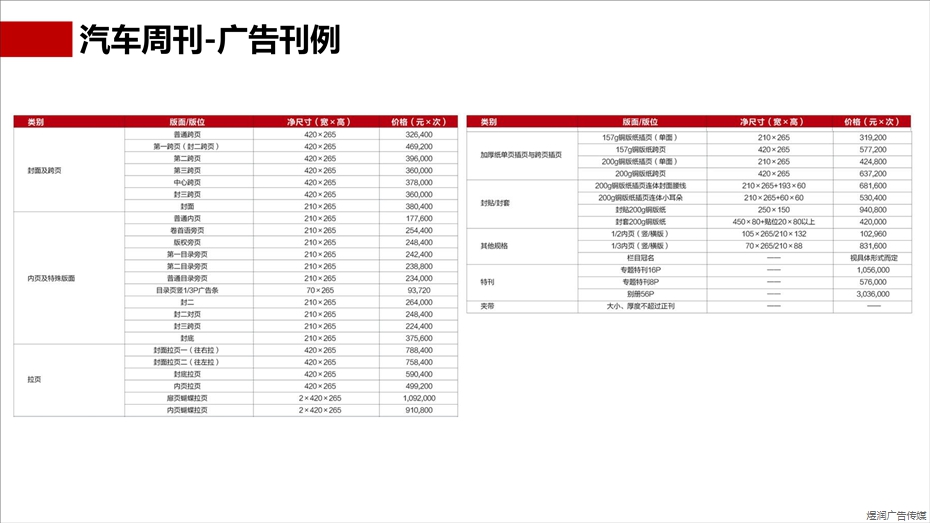 汽车周刊广告电话15821083091