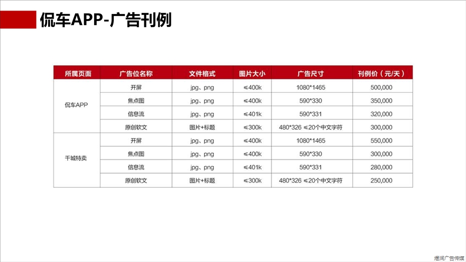 汽车周刊广告电话15821083091