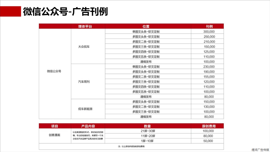 汽车周刊广告电话15821083091