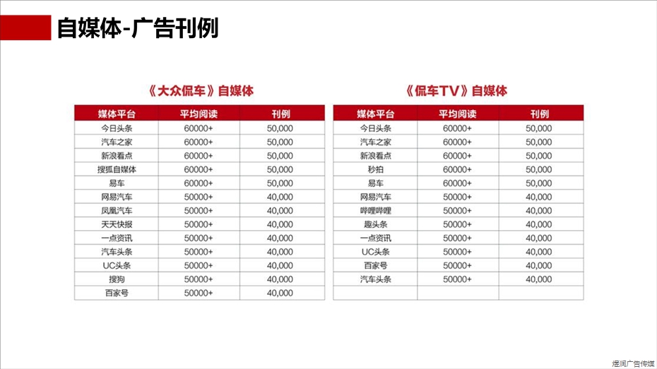 汽车周刊广告电话15821083091