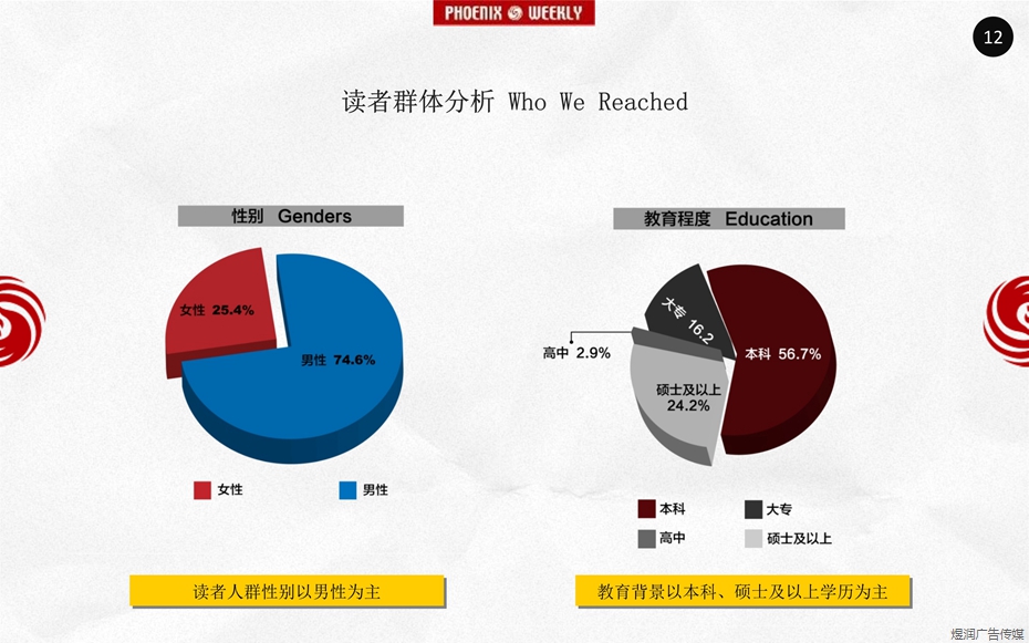 凤凰周刊广告电话15821083091