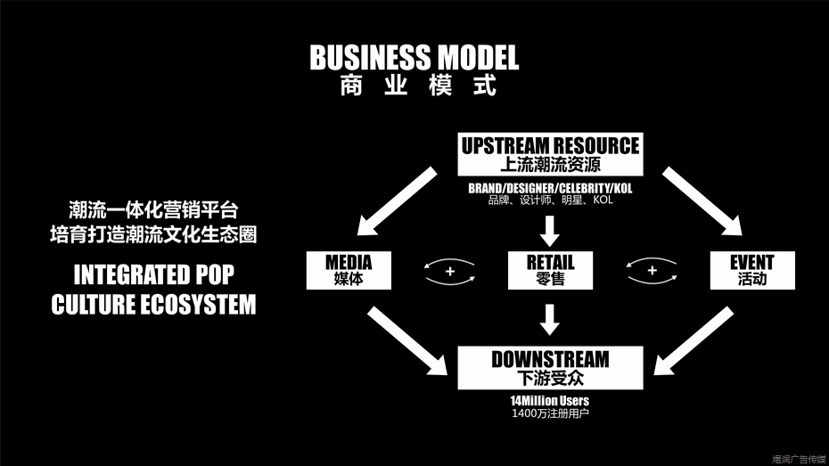 YOHO!潮流志杂志广告电话15821083091