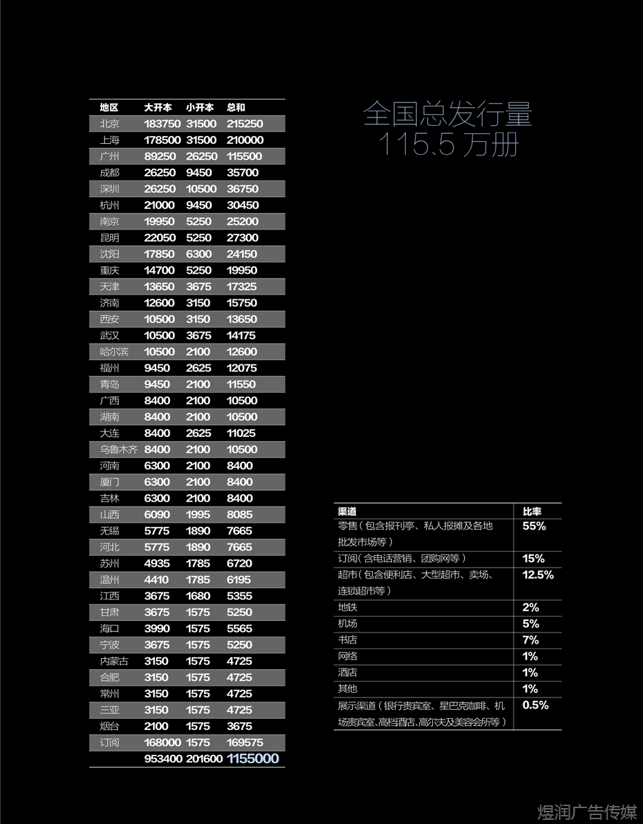 时尚健康杂志广告电话15821083091