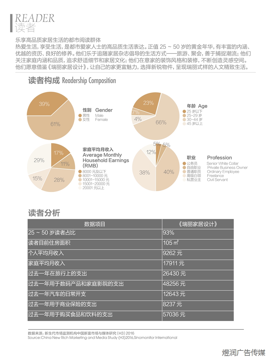 瑞丽家居设计广告电话15821083091