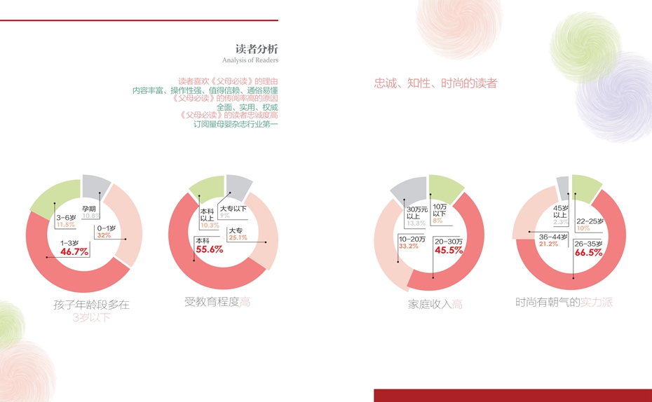 父母必读广告投放联系电话02