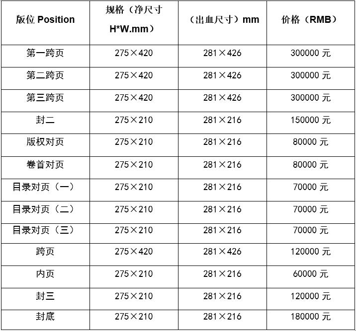 中国投资广告投放价格