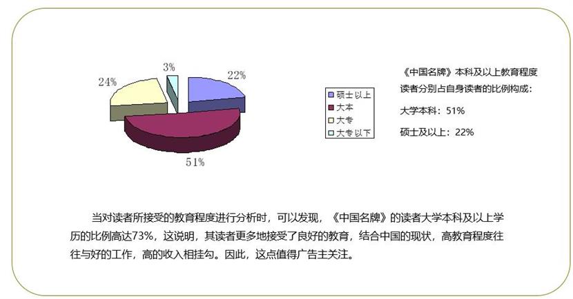 中国名牌杂志广告投放