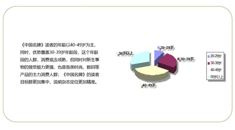 中国名牌杂志广告投放