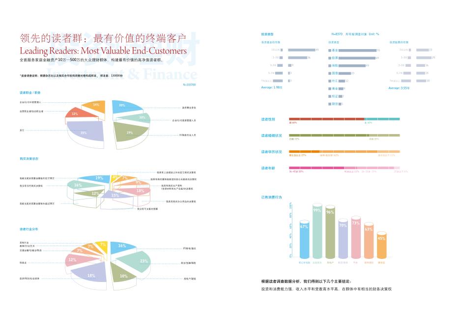 投资与理财杂志广告投放电话021-61732108/15821083091