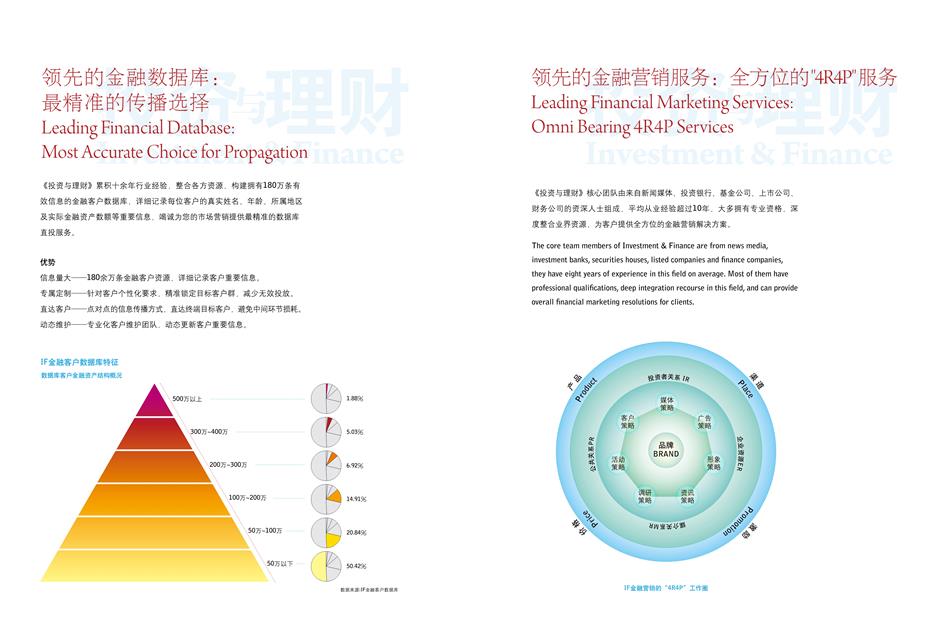 投资与理财杂志广告投放电话021-61732108/15821083091