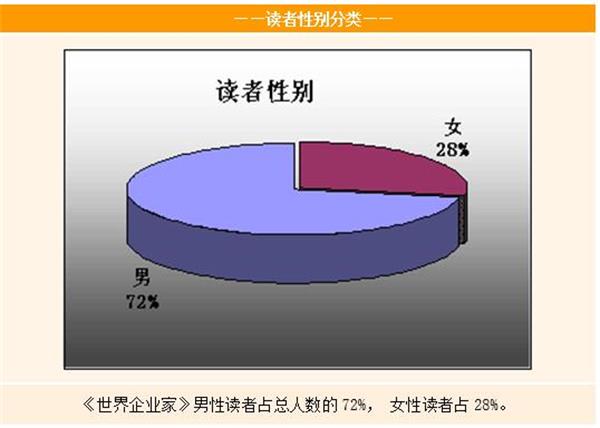 世界企业家杂志广告投放电话