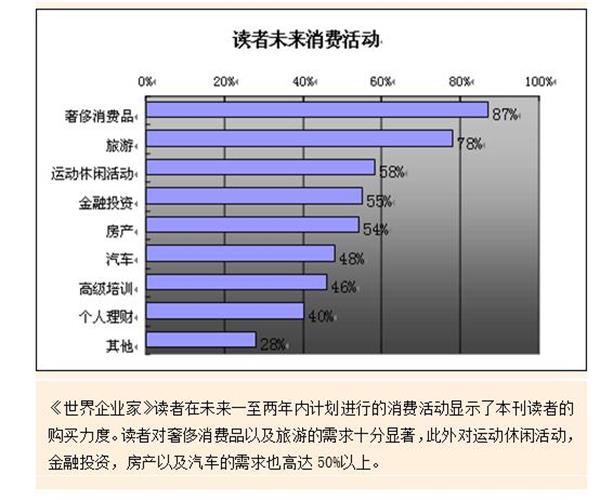 世界企业家杂志广告投放电话