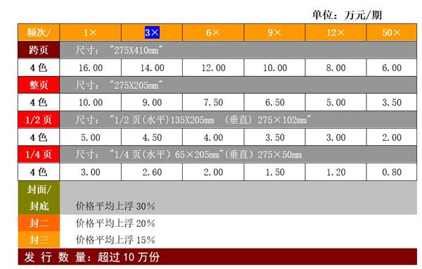 世界企业家杂志2019年广告投放最新价格