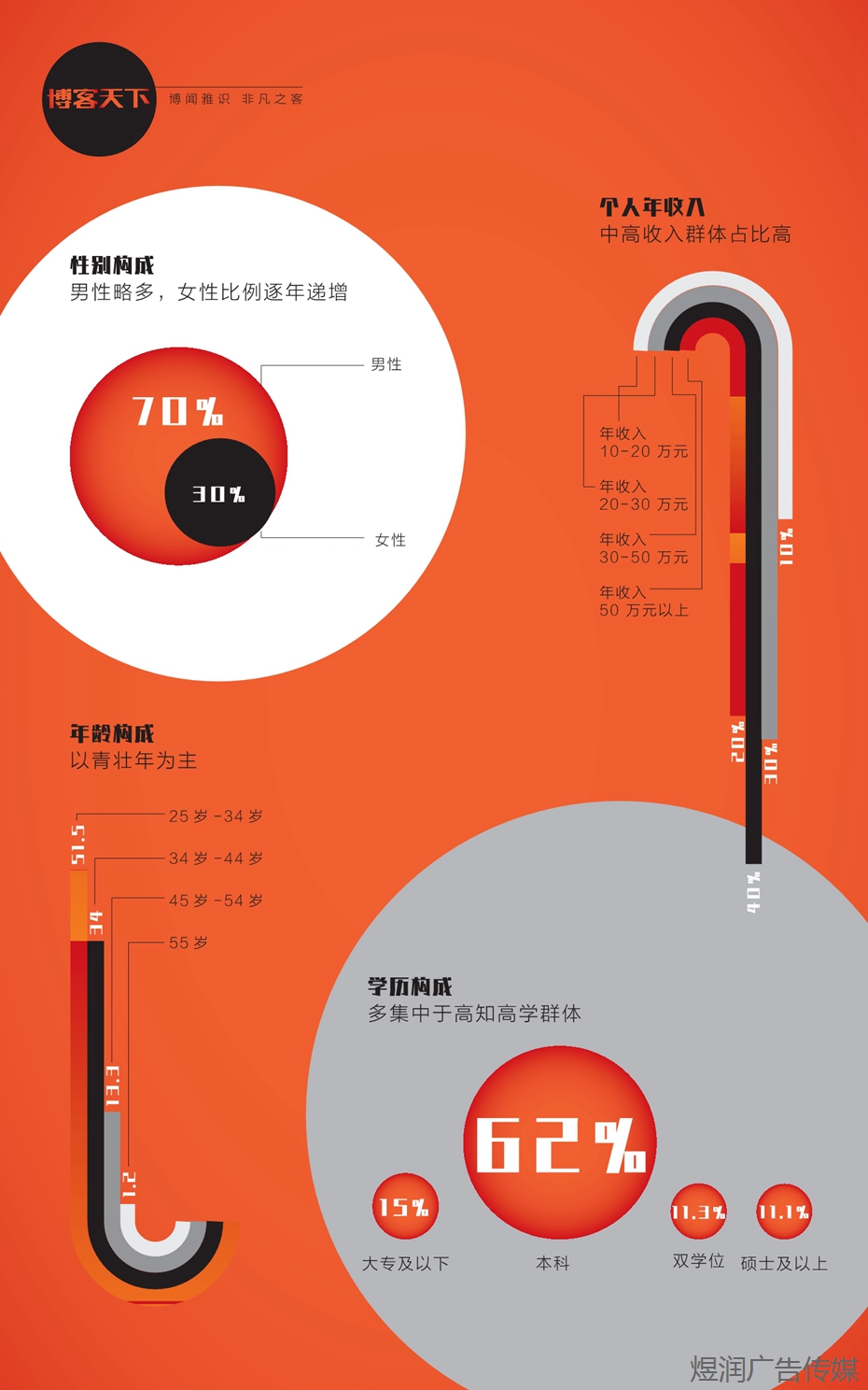 博客天下杂志广告电话15821083091