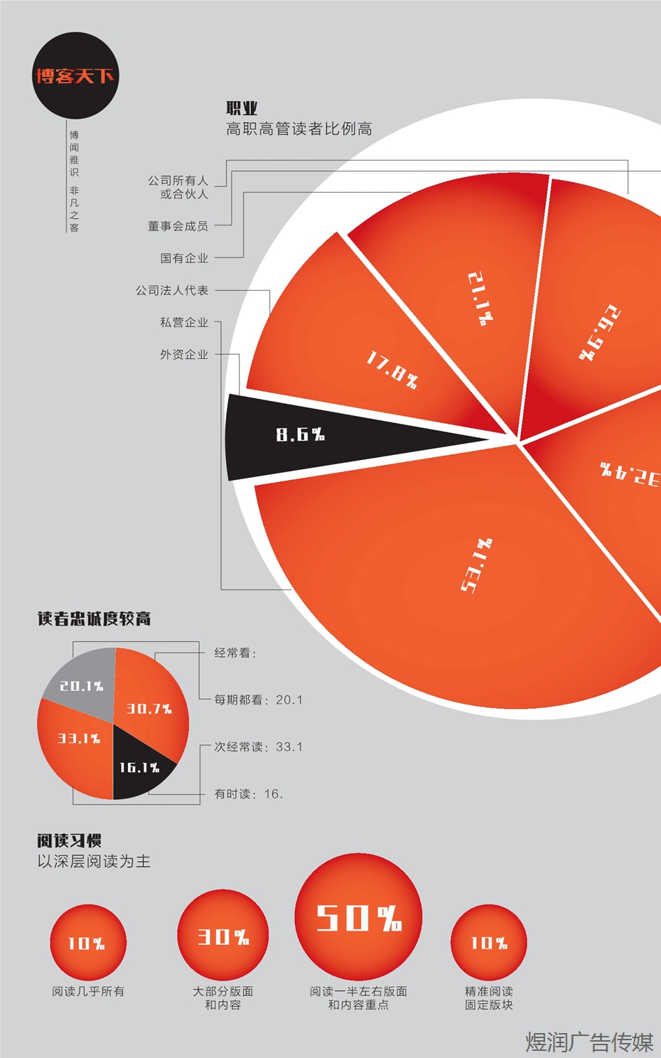 博客天下杂志广告电话15821083091