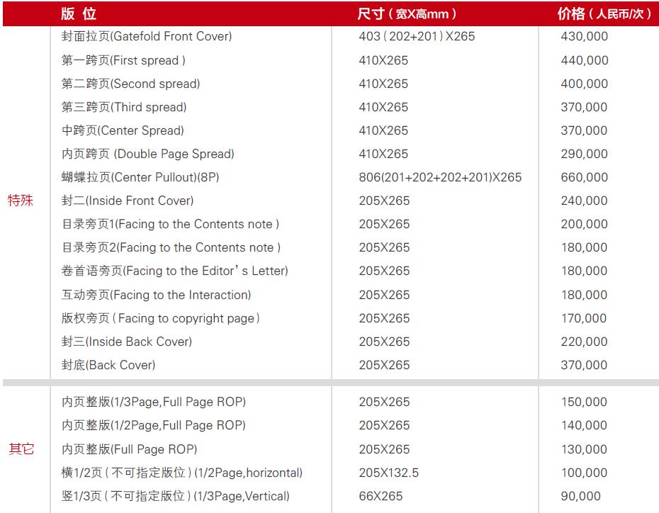 21世纪商业评论杂志广告投放价格