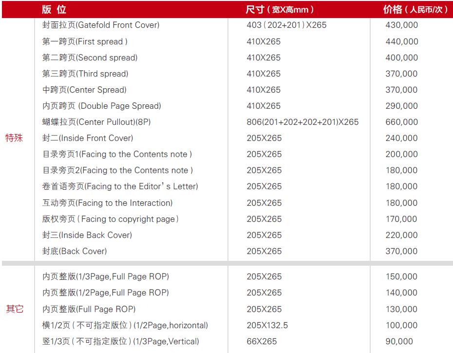 21世纪商业评论杂志广告投放价格