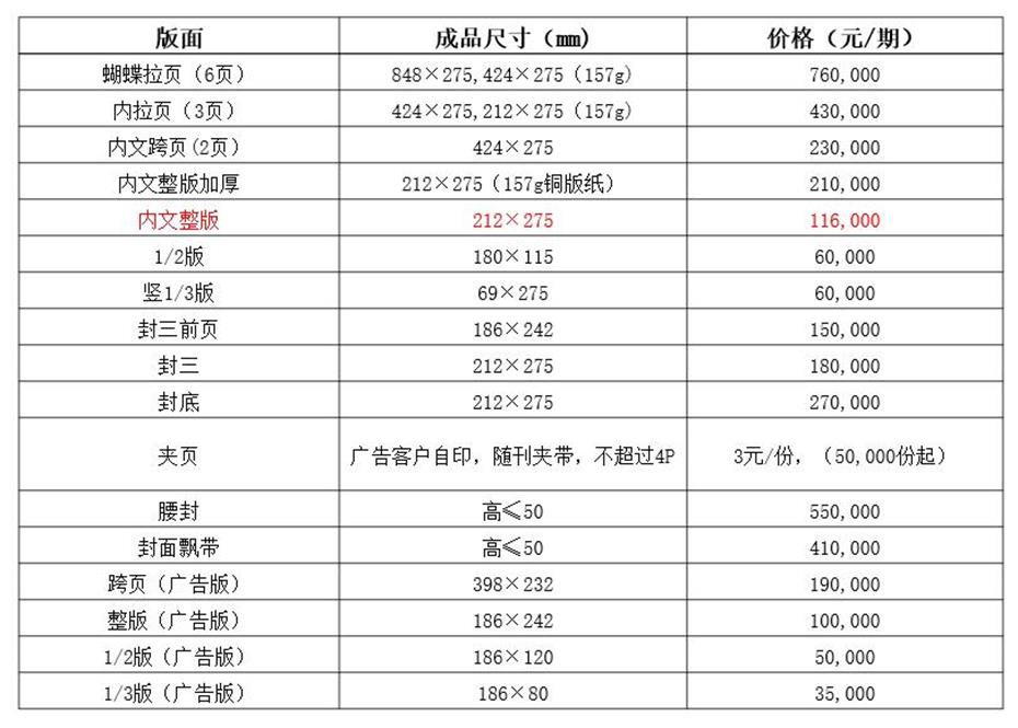 商界杂志广告投放最新价格