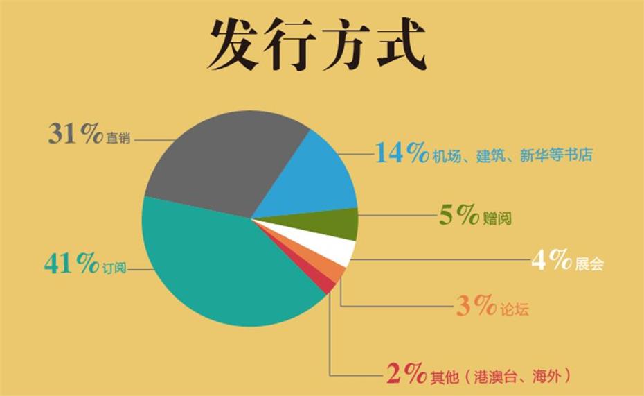 时代楼盘杂志广告投放电话021-61732108