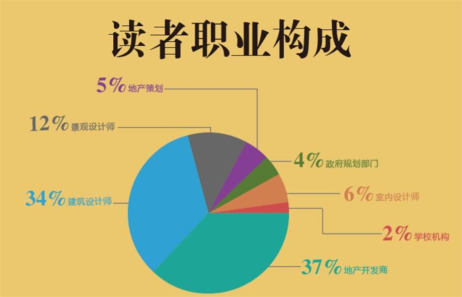 时代楼盘杂志广告投放电话15821083091