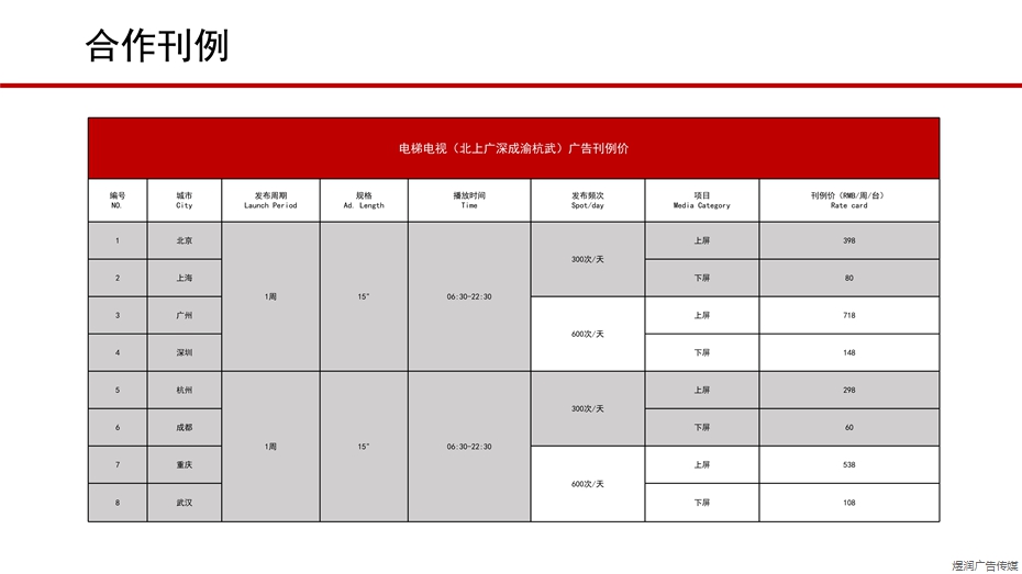 电梯电视广告电话15821083091