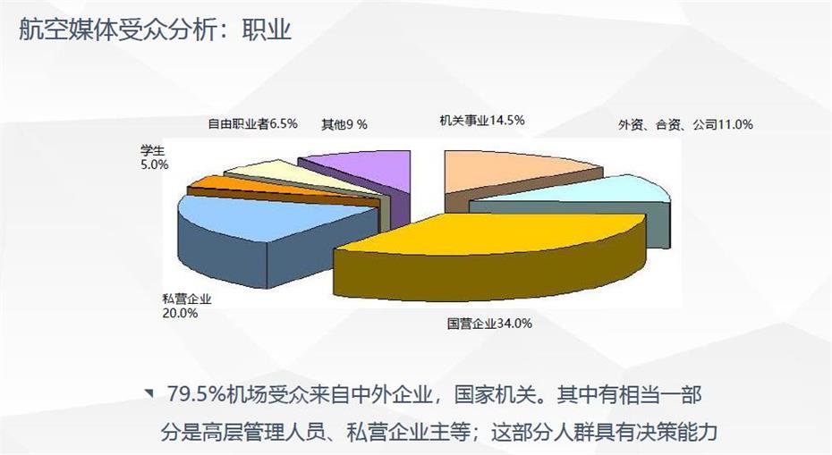 中国联航杂志广告投放电话