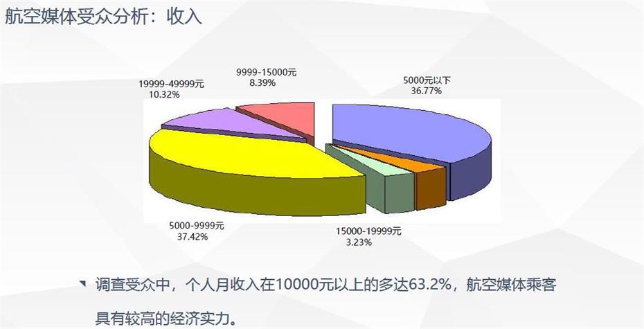 中国联航杂志广告投放电话021-61732108