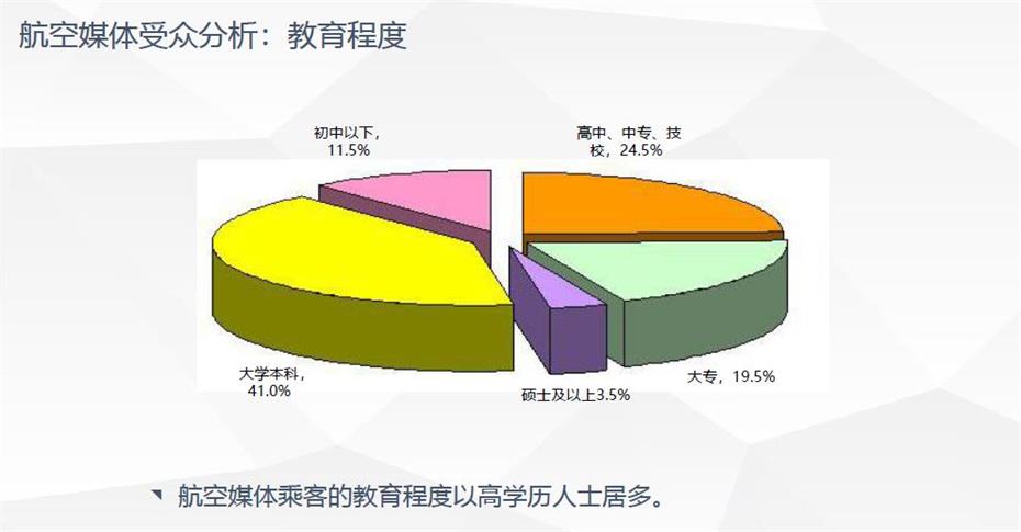 中国联航杂志广告投放电话15821083091