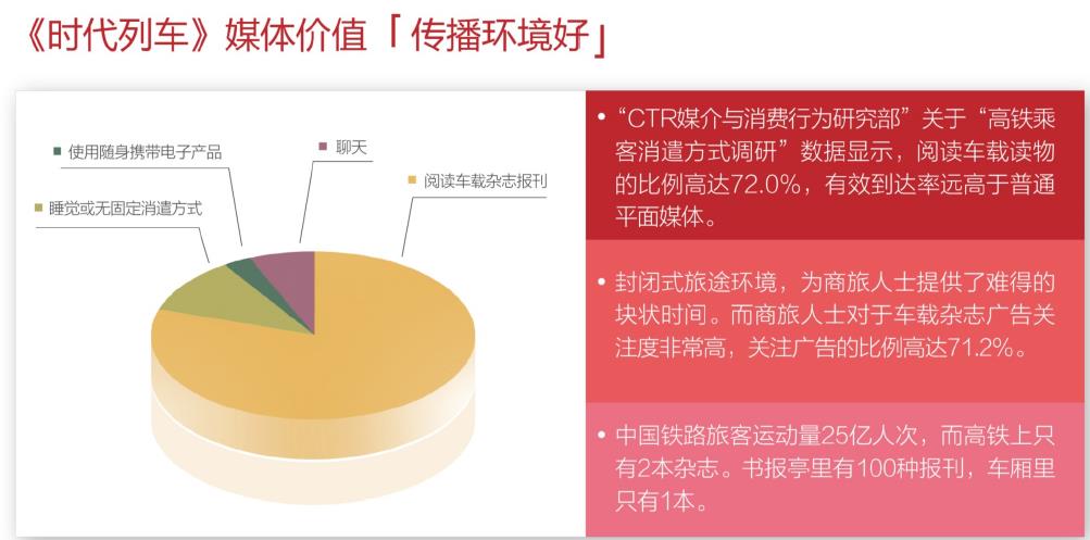 时代列车杂志广告投放电话021-61732108