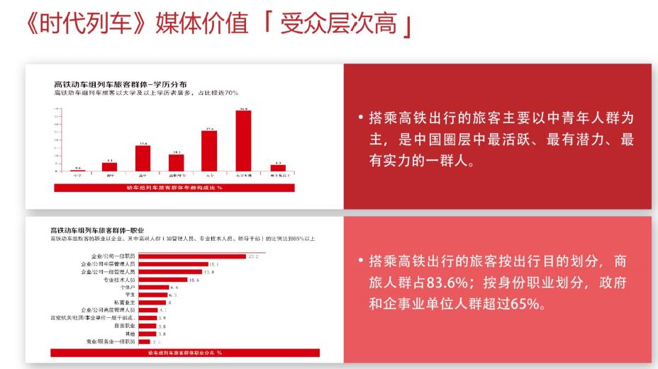 时代列车杂志广告投放电话15821083091