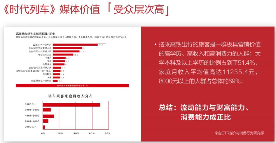 时代列车杂志广告投放电话15821083091