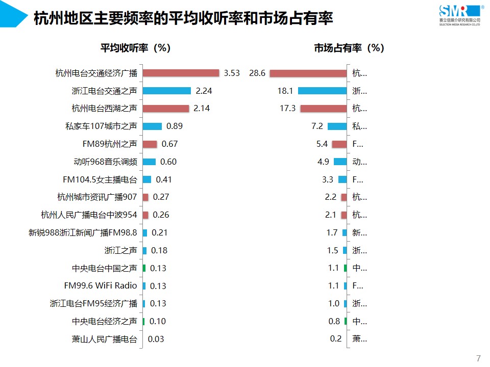 浙江杭州交通经济广播广告电话15821083091