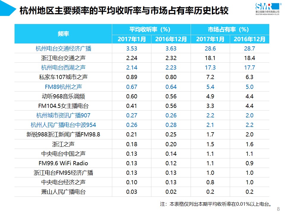 浙江杭州交通经济广播广告电话15821083091