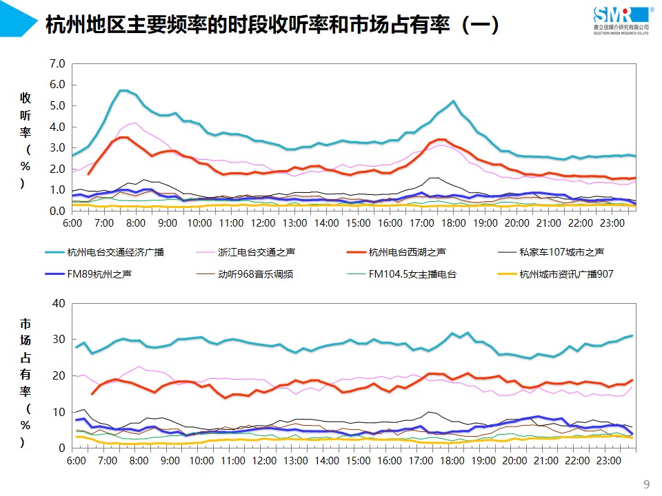 浙江杭州交通经济广播广告电话15821083091