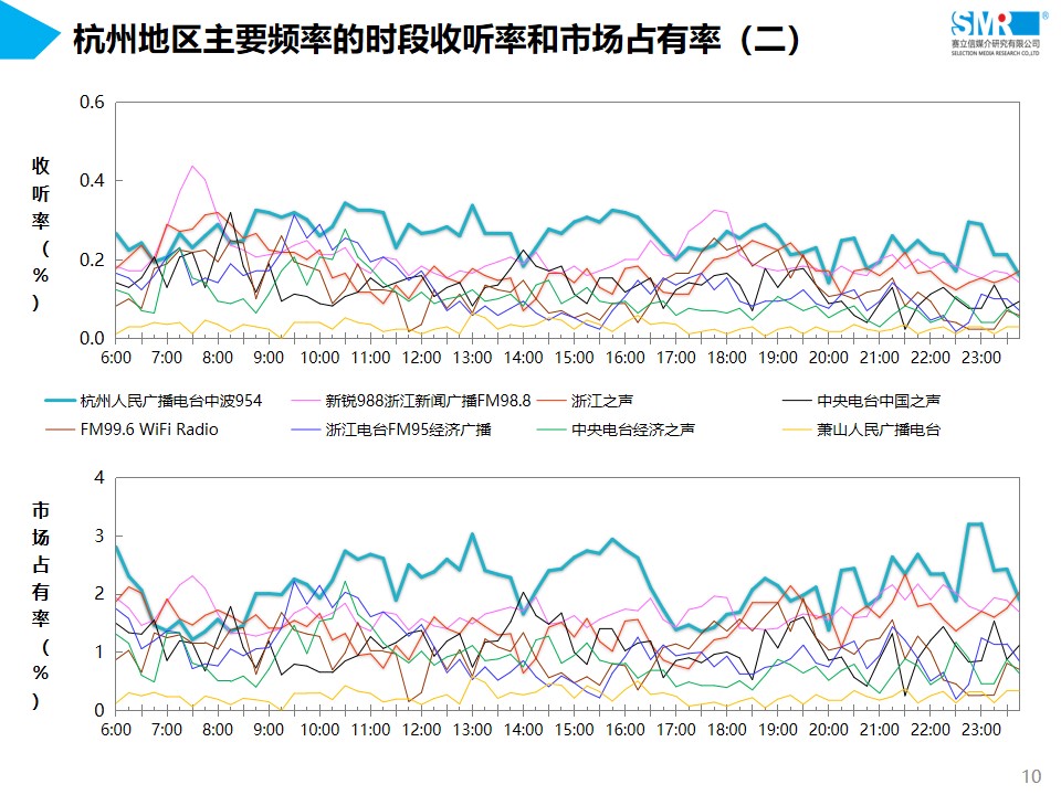 浙江杭州交通经济广播广告电话15821083091