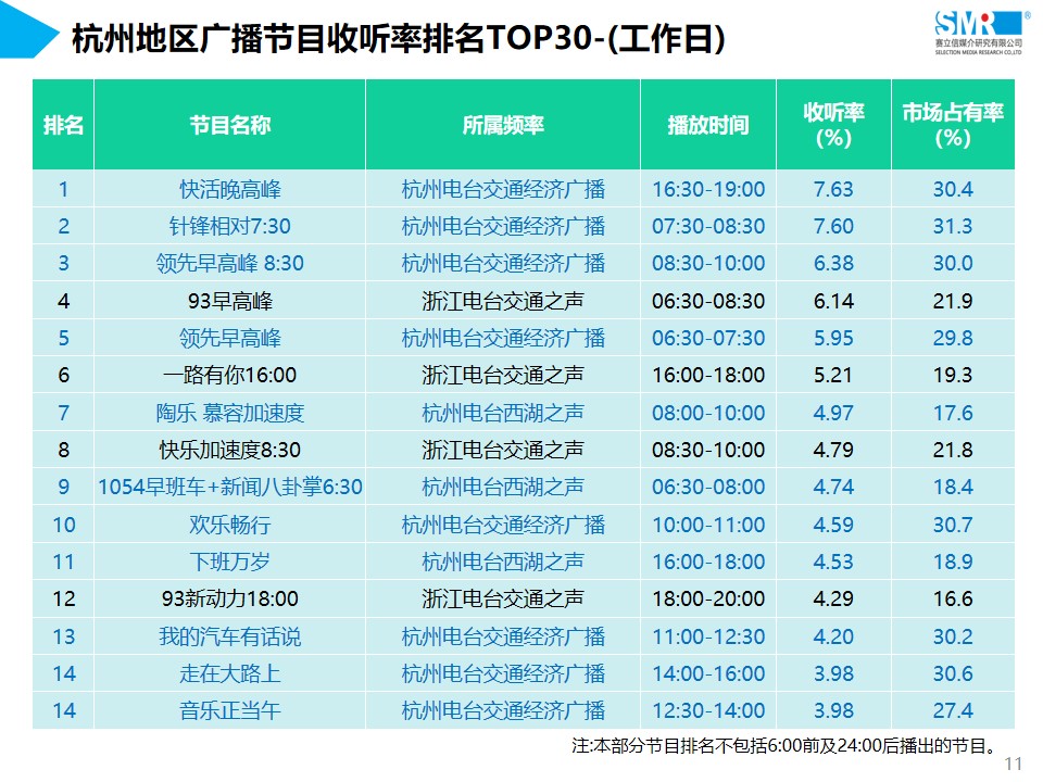 浙江杭州交通经济广播广告电话15821083091