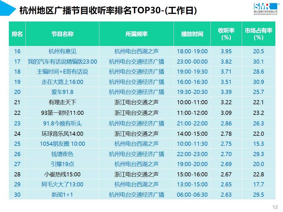 浙江杭州交通经济广播广告电话15821083091