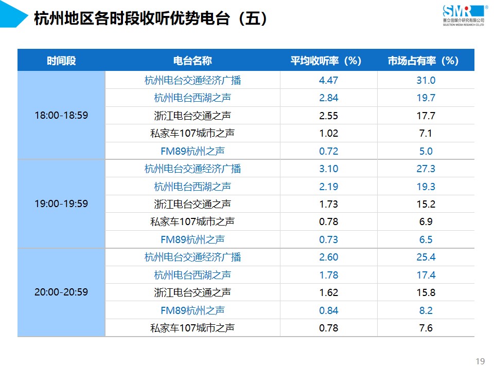 浙江杭州交通经济广播广告电话15821083091