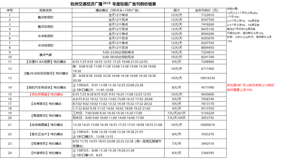 浙江杭州交通经济广播广告电话15821083091