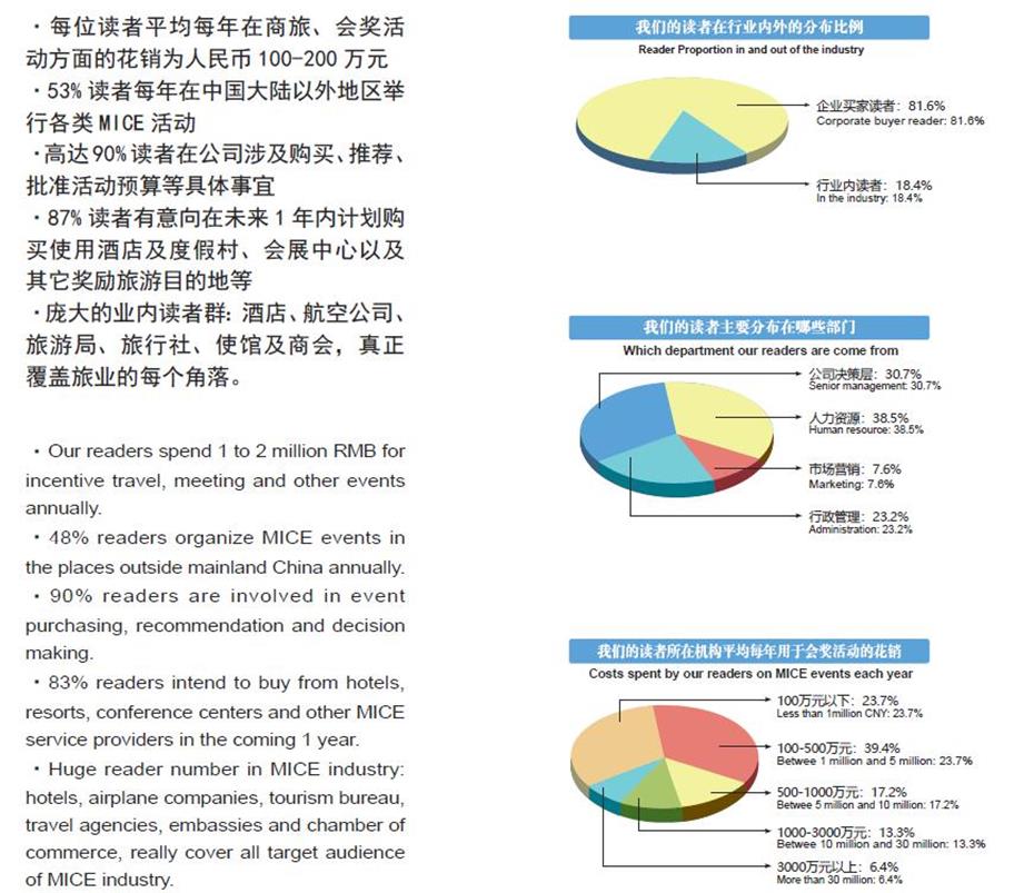 商务奖励旅游杂志广告投放联系电话021-61732108