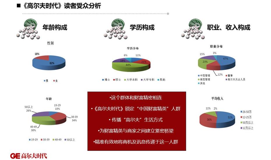 高尔夫时代受众分析