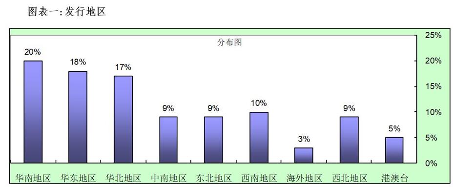 中国安防杂志广告投放电话021-61732108